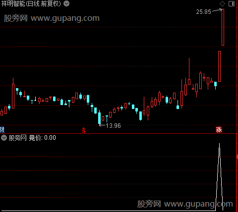 通达信连板打妖选股指标公式