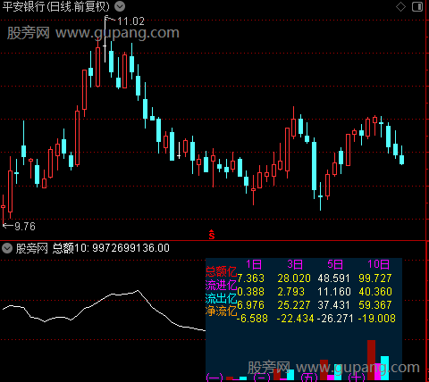 通达信资金流量对比指标公式