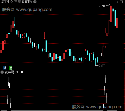 主力吸筹启动之选股指标公式