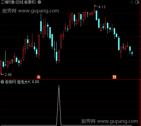 通达信定龙大K选股指标公式