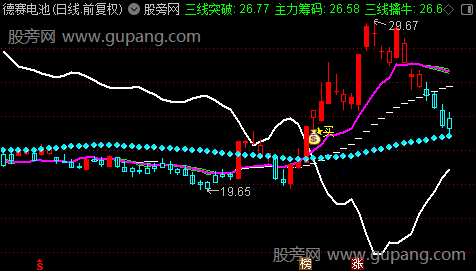 通达信主力三线擒牛主图指标公式