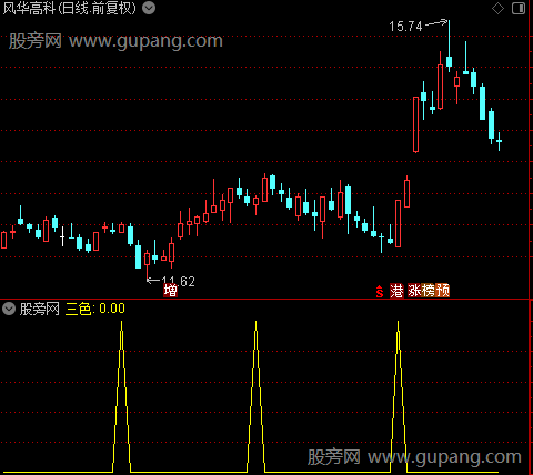 庄家进场之选股指标公式