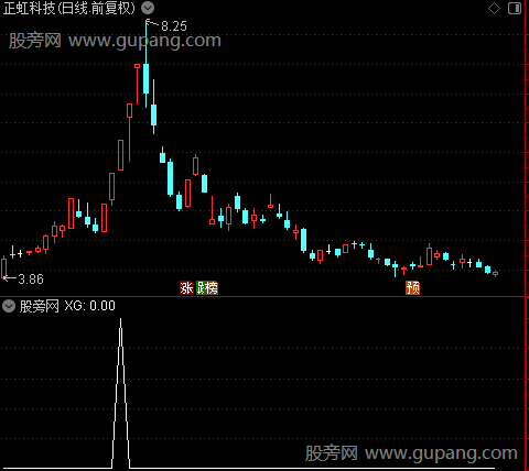 主力三线擒牛主图之选股指标公式