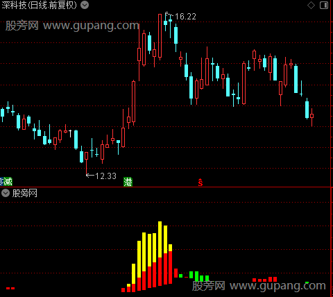 通达信主力方向标指标公式