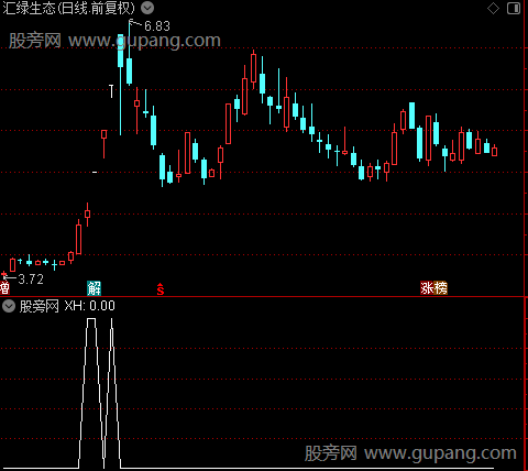 通达信倍量擎天柱选股指标公式