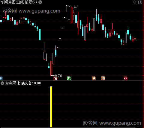 通达信抄底必备指标公式