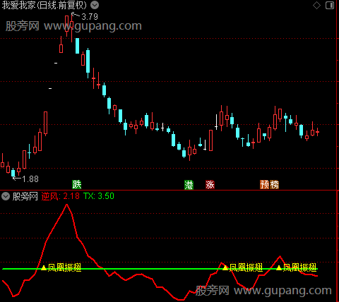 通达信凤凰振翅指标公式