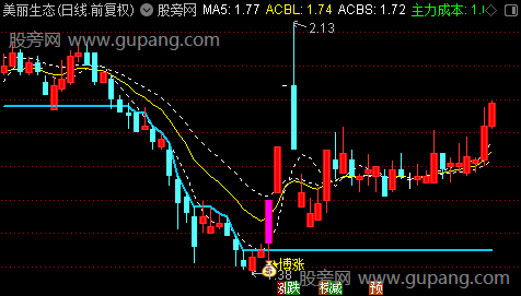通达信顺势博涨主图指标公式