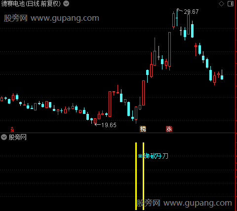 通达信砍一刀指标公式