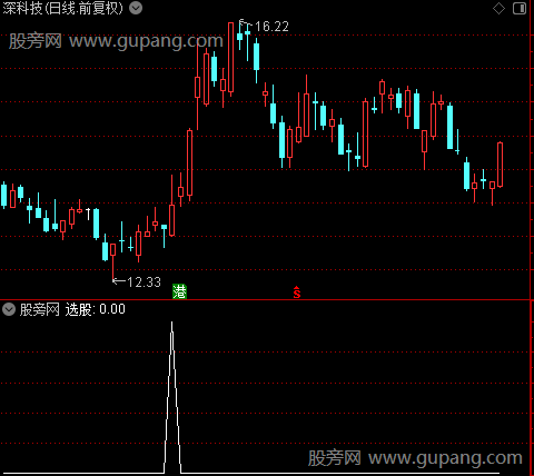 长趋直入主图之选股指标公式