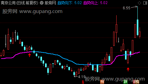 通达信趋势吸引主图指标公式