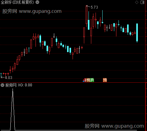 资金拐点之选股指标公式