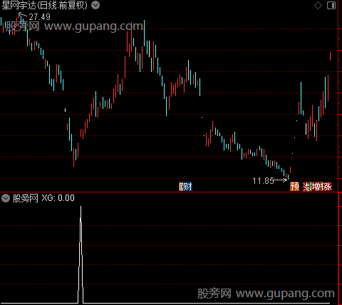 金钻擒妖主图之选股指标公式