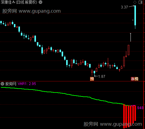 通达信一指通天指标公式