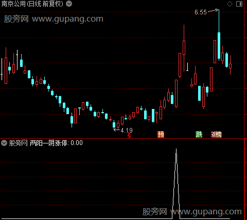 自动标注形态主图之两阳一阴擒涨停选股指标公式