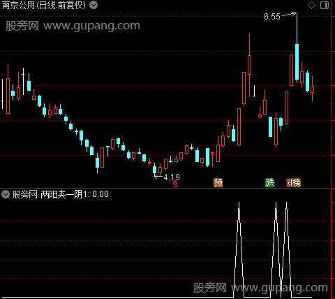 自动标注形态主图之两阳夹一阴1选股指标公式