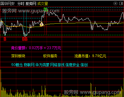 通达信王者分时主图指标公式