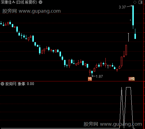 强势牛涨停主图之涨停选股指标公式