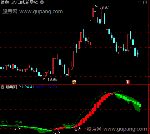 通达信搭庄船而行指标公式