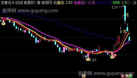 通达信新版龙头博弈主图指标公式