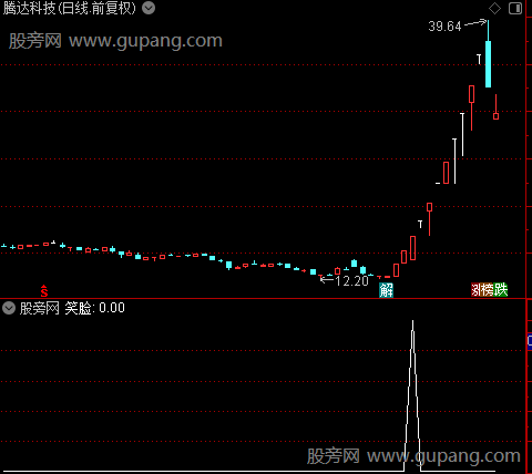 新版龙头博弈主图之笑脸选股指标公式