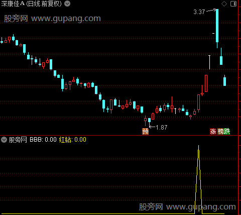 新版龙头博弈主图之红钻选股指标公式