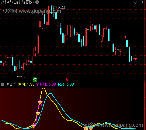 通达信弹射起步指标公式