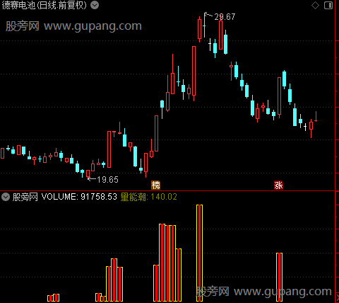 通达信升势能量潮指标公式