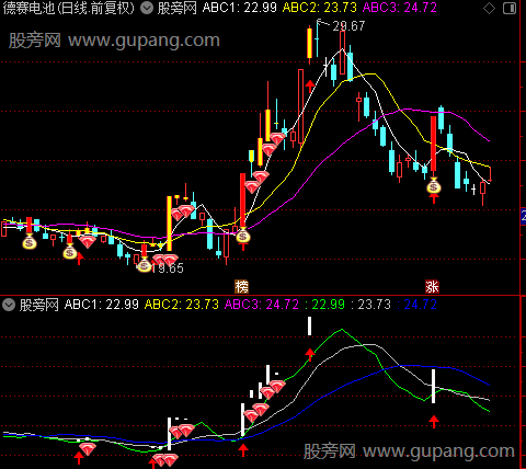 通达信升势动能主图指标公式