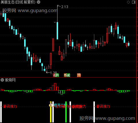 通达信共振潜伏指标公式