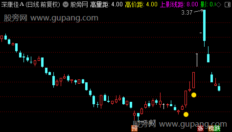 通达信量影主图指标公式