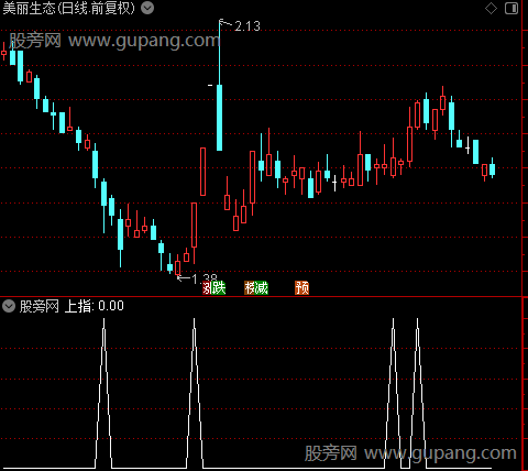 主力超级单之上指选股指标公式