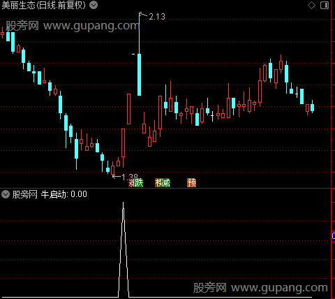 主力超级单之牛启动选股指标公式