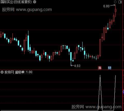 主力超级单之超级单选股指标公式