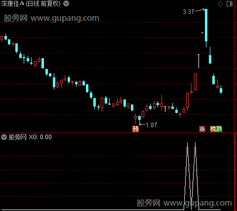 量影主图之选股指标公式