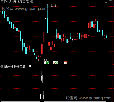 共振潜伏之梅开二度选股指标公式