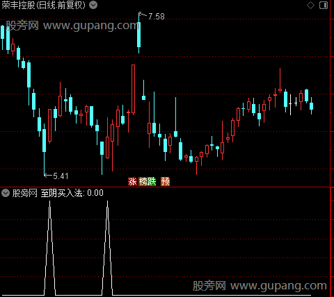 通达信至阴买选股指标公式