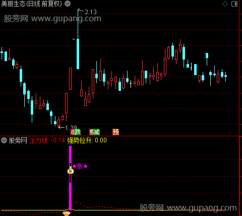 通达信主力拉涨指标公式