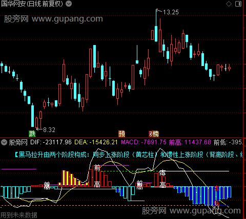通达信MACD量能指标公式