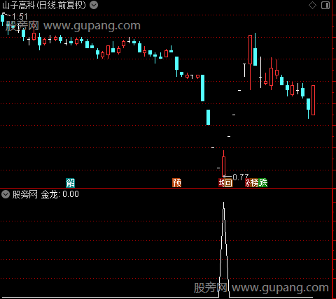 通达信金龙抄底选股指标公式