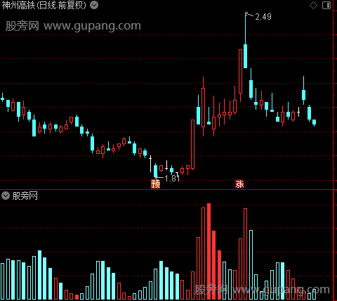 通达信尽在变量指标公式