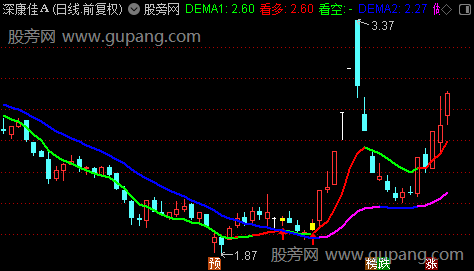 通达信主力资金主图指标公式