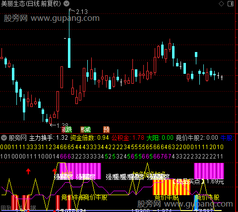 通达信强势起点指标公式