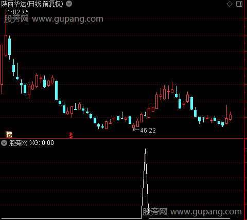 通达信连阳孕阴选股指标公式