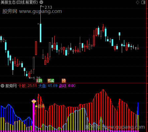 通达信黄钻必杀擒涨停指标公式