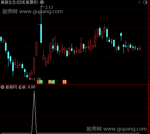 黄钻必杀擒涨停之选股指标公式