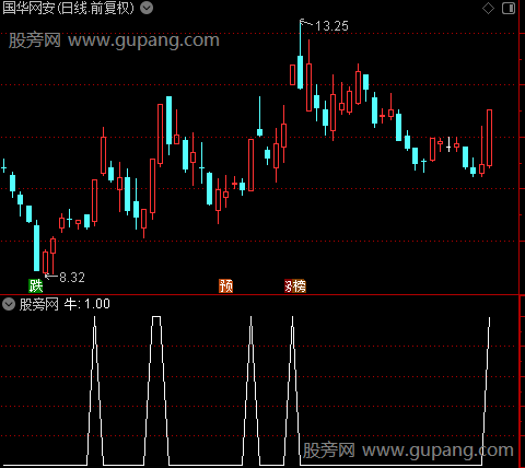 筹码启动擒大牛主图之牛选股指标公式