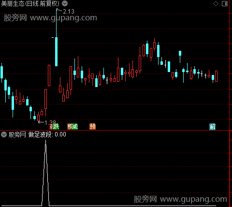 通达信做足波段选股指标公式