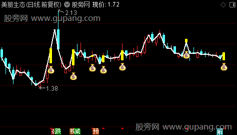 通达信短线宝主图指标公式