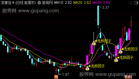 通达信龙妖因子主图指标公式